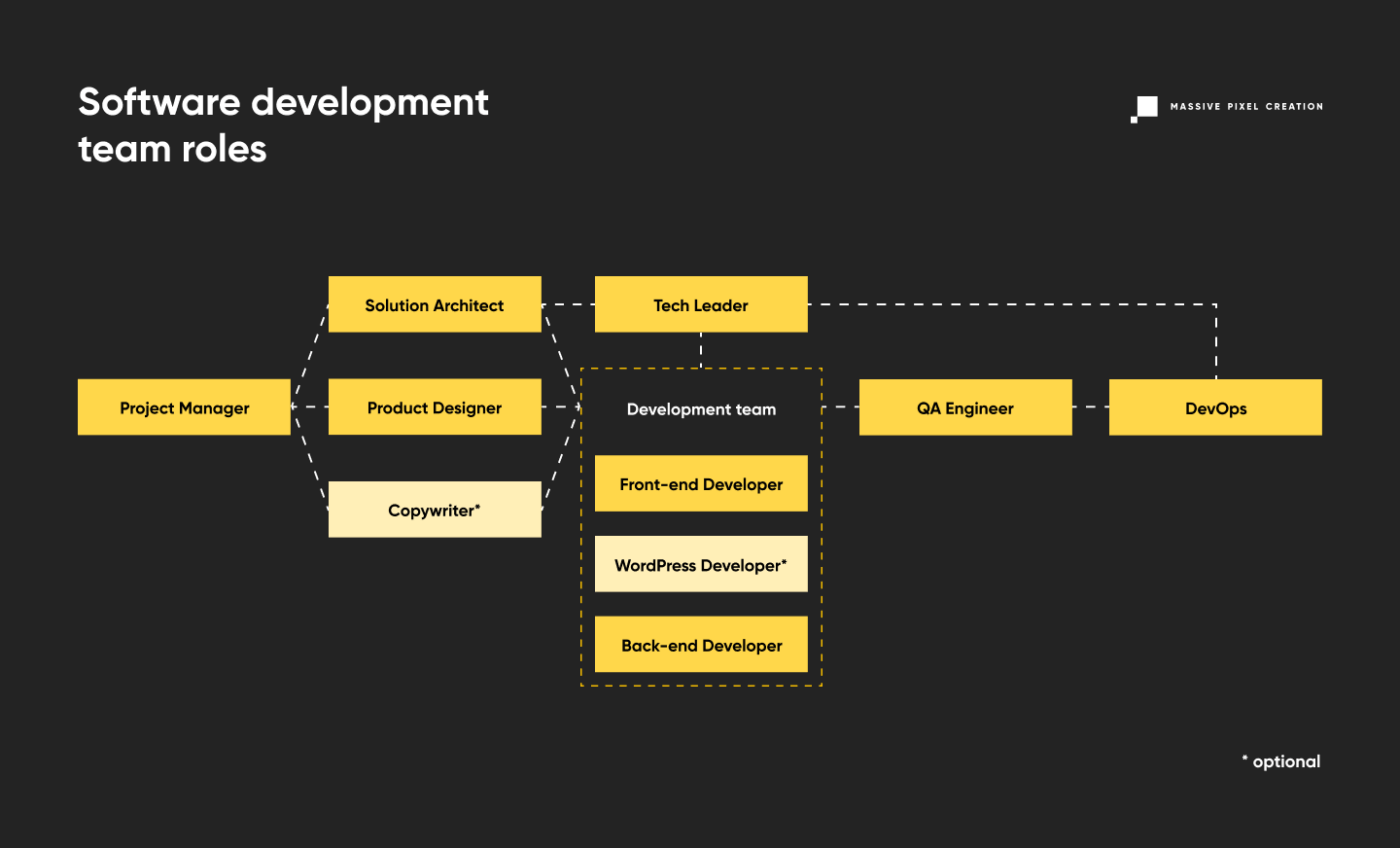 Software-Development-Team-Structure_diagram2-1