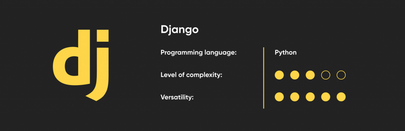 Django-1536x499