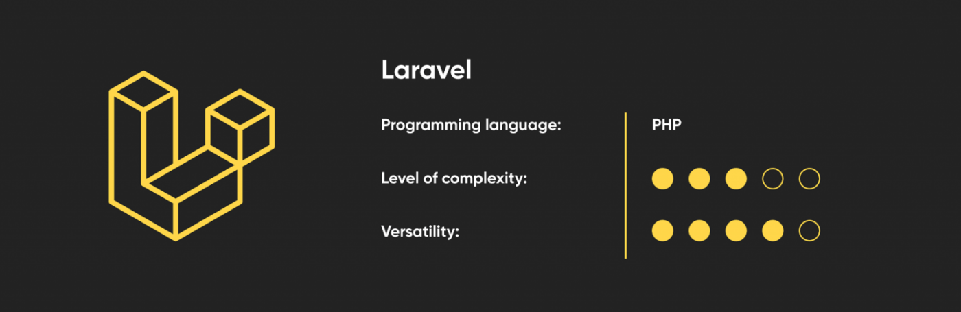Laravel-1536x499