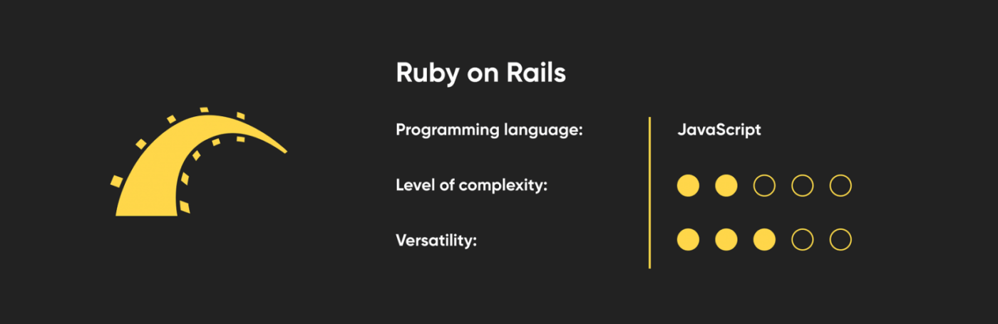 Ruby-on-Rails-1536x499