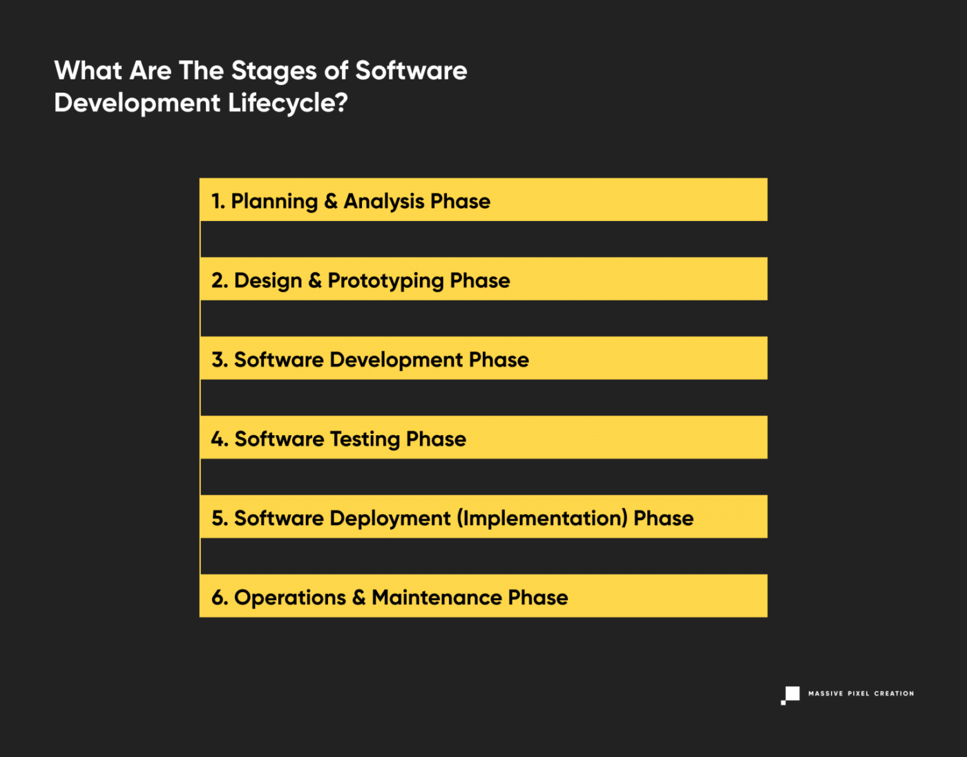 SoftwareDevelopmentLifecycle_stages-1536x1202