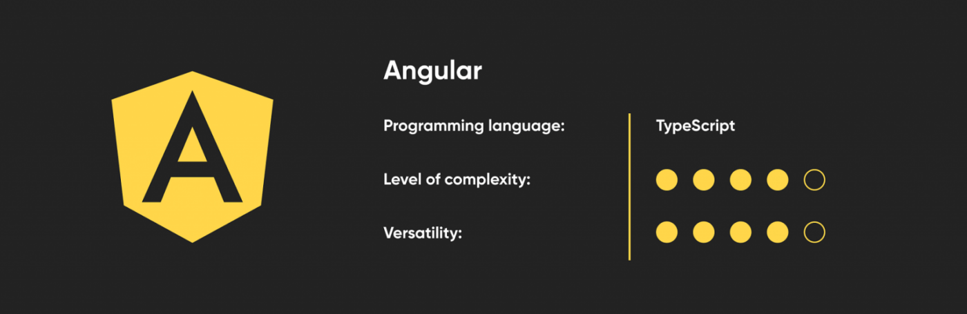 angular-1536x499