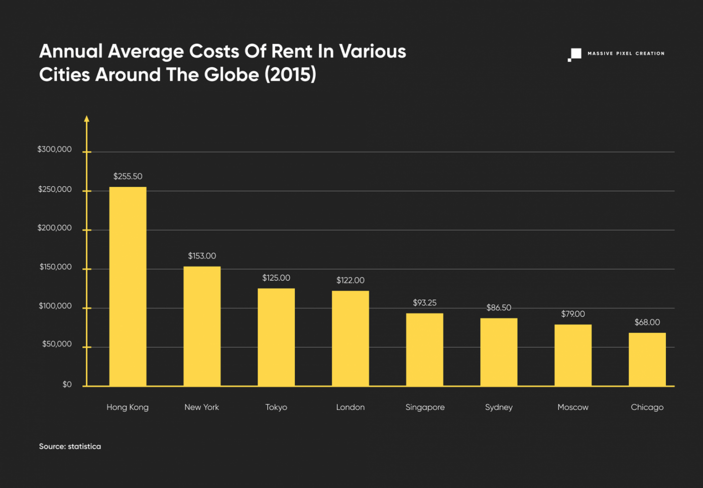 annual-average-costs-of-rent-chart-1536x1067