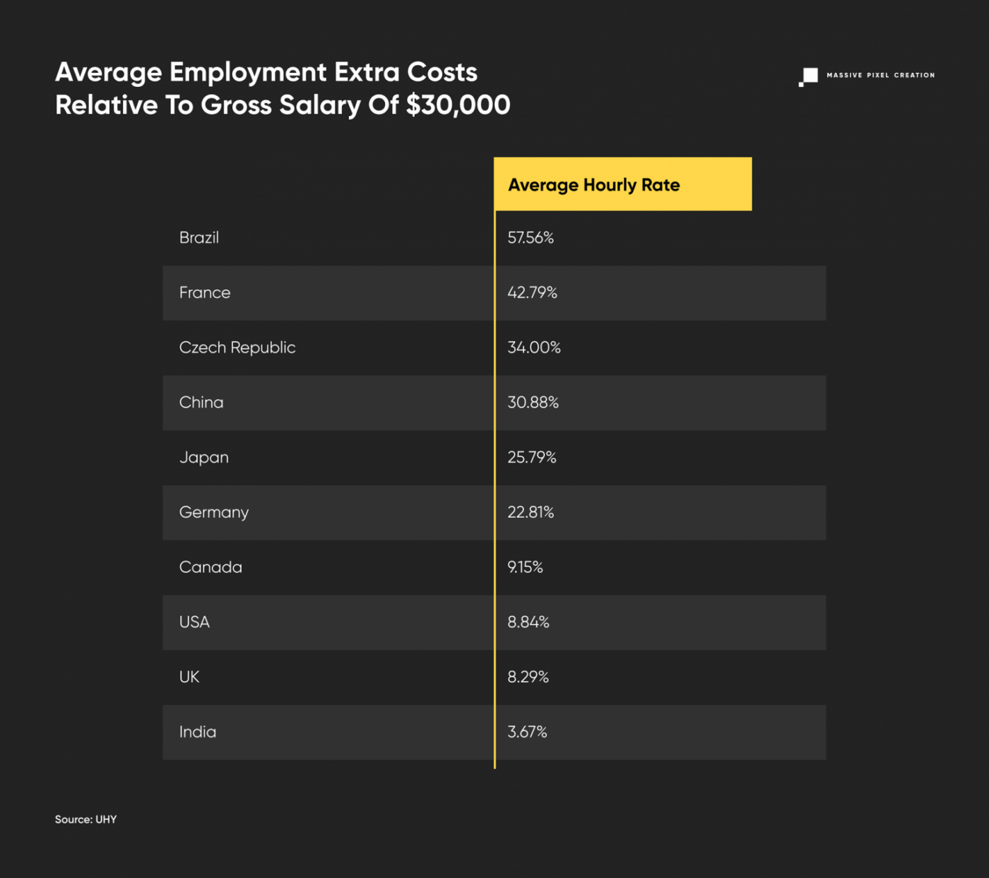 average-employment-extra-costs-table-1536x1364