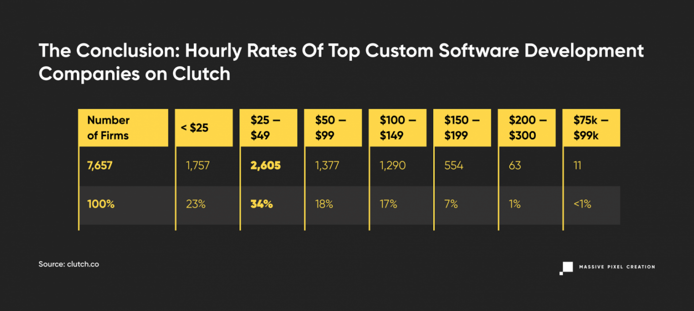 hourly-rates-of-developers-conclusion-1536x688