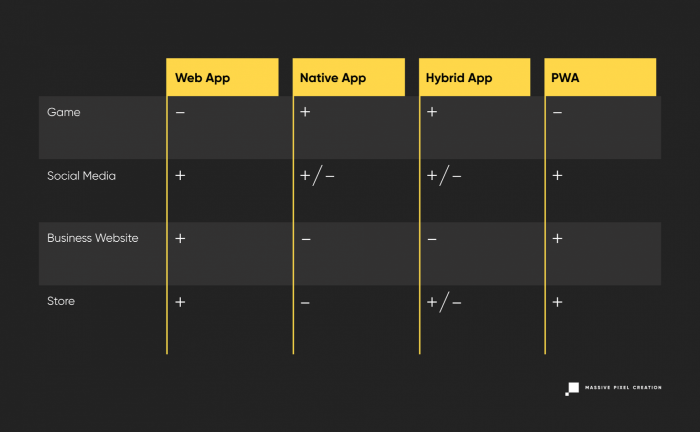 apps comparison table