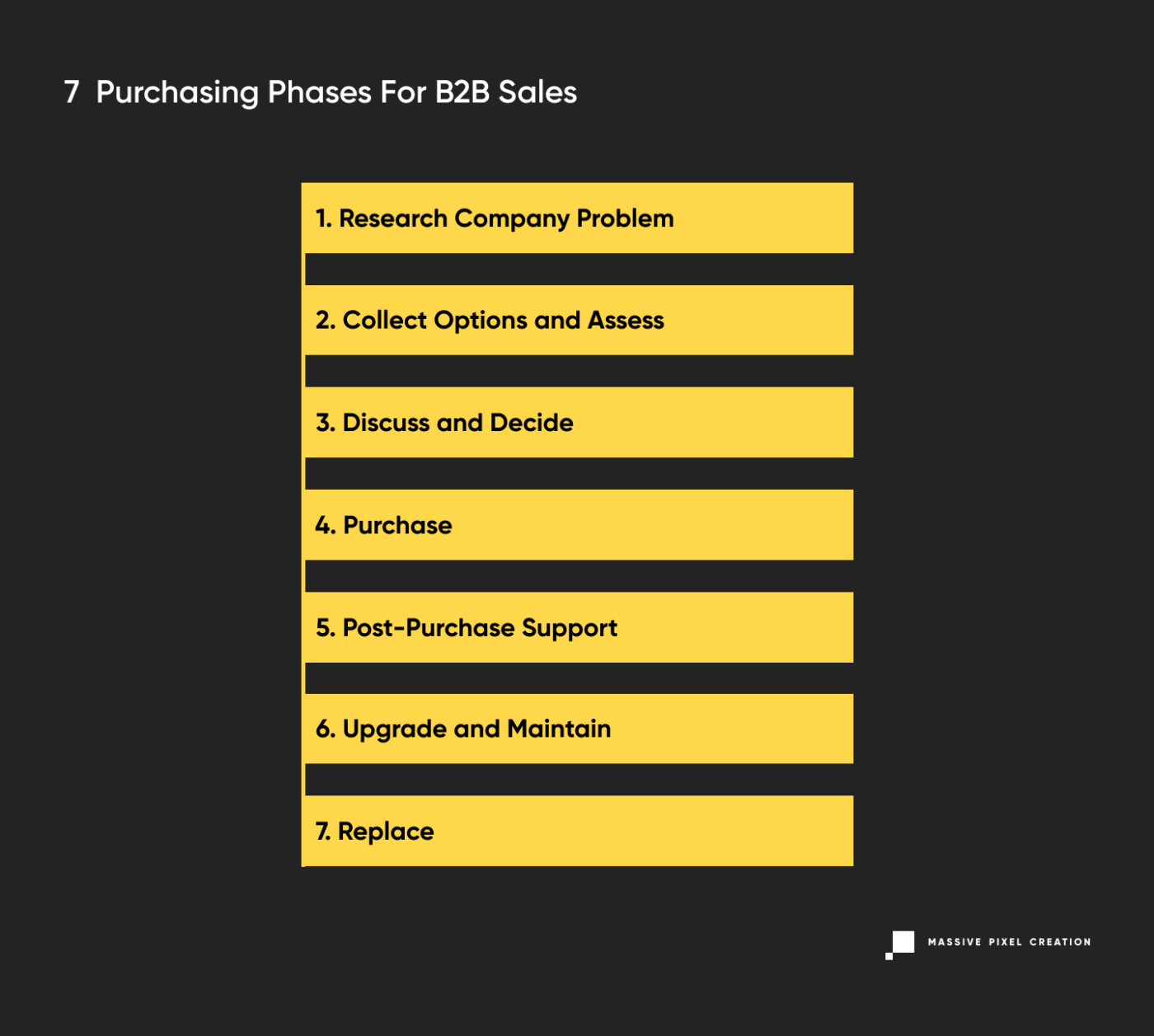 7-purchasing-phases-for-b2b-sales